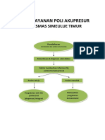 Alur Pelayanan Akupresure PKM Simtim