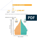 Población Querétaro 2020 (2368467 habitantes