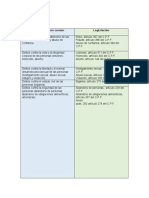 Modulo 6 Actividad 6 Unadm