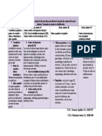 Cuadro Comparativo de Los Servicios Que Ofertan Al Usuario Los Centros de Barrio Adentro