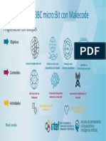 Infografia Microbit Makecode