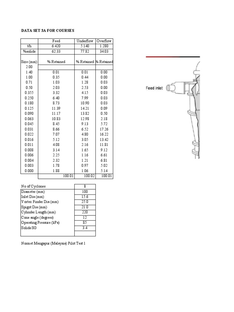 Course Data Set 3A and 3B Analysis | PDF | Mechanical Engineering