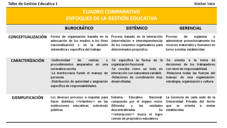 Comparativa de Enfoques en Gestión Educativa | PDF | Crecimiento ...