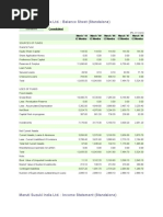 Maruti Suzuki India LTD.: Balance Sheet (Standalone)