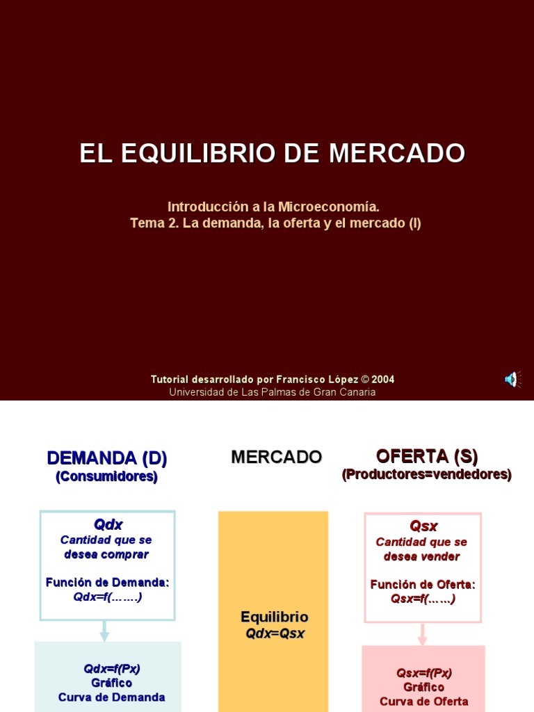 Equilibrio de Mercado | PDF | Oferta y demanda | Oferta (economía)