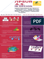 Infografiamacro y Micro Empresarial