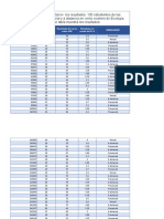 Base de datos Taller  2 (V3) Estadistica