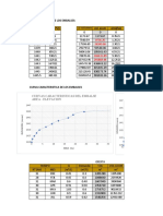 Caracteristicas de Los Embalses