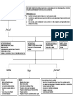 Mapa Conceptual