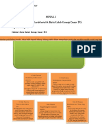 Peta Konsep Modul 1-2