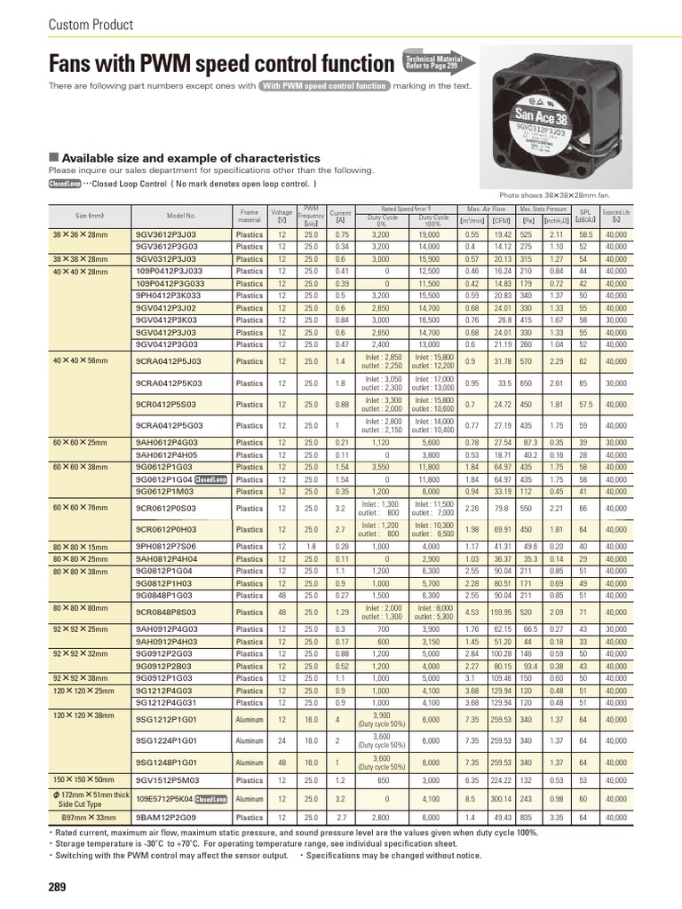 Fans With PWM Speed Control Function Custom Product PDF