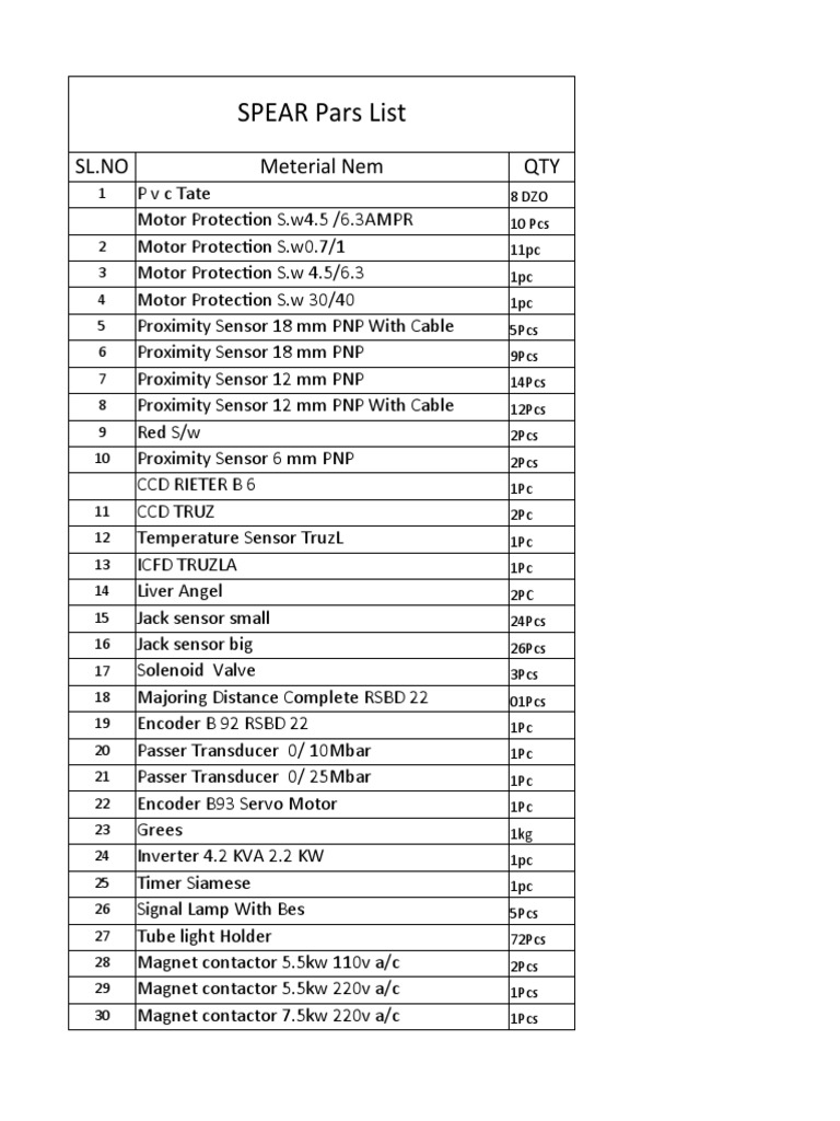 SPEAR Pars List: Inventory of Parts for Machine Repair and Maintenance ...
