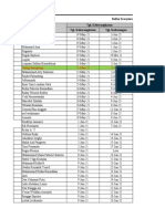 Daftar Karyawan Offf 2021