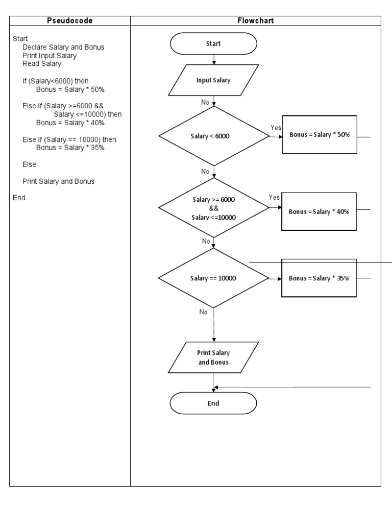 Pseudocode&FLowchart PDF