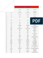 NO Infinitive Past Tense Past Participle Meaning: Daftar Kata Kerja Tidak Beraturan (Irregular Verb)