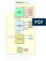 Play Station 3 Block Diagram