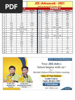 Jee Advanced 2021 Answerkey