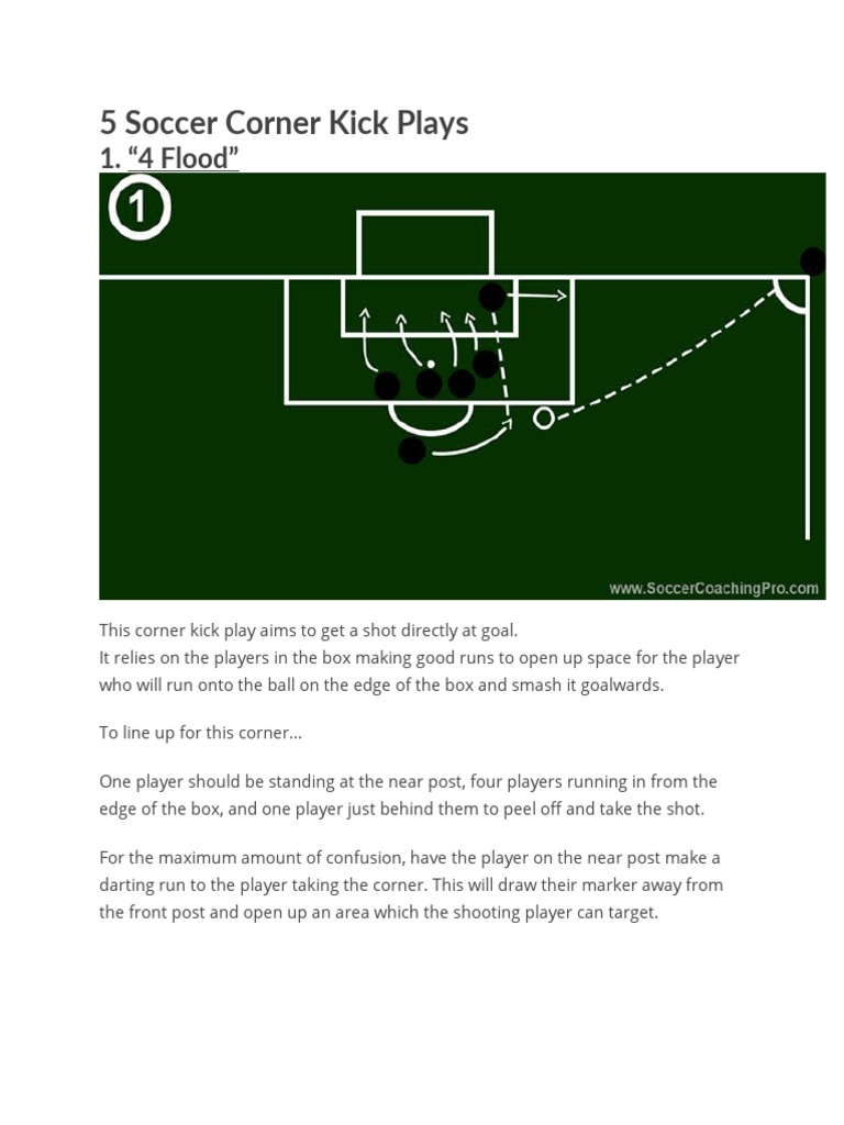 5 Soccer Corner Kick Plays PDF Defender (Association Football