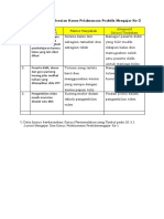 LK 3.2 Daftar Penyelesaian Kasus Pelaksanaan Praktik Mengajar Ke-2 PDF