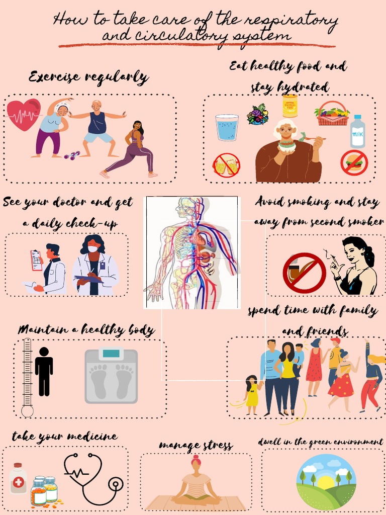 Image Result For Examples Of Poster About Taking Care Of Respiratory Ang Circulatory