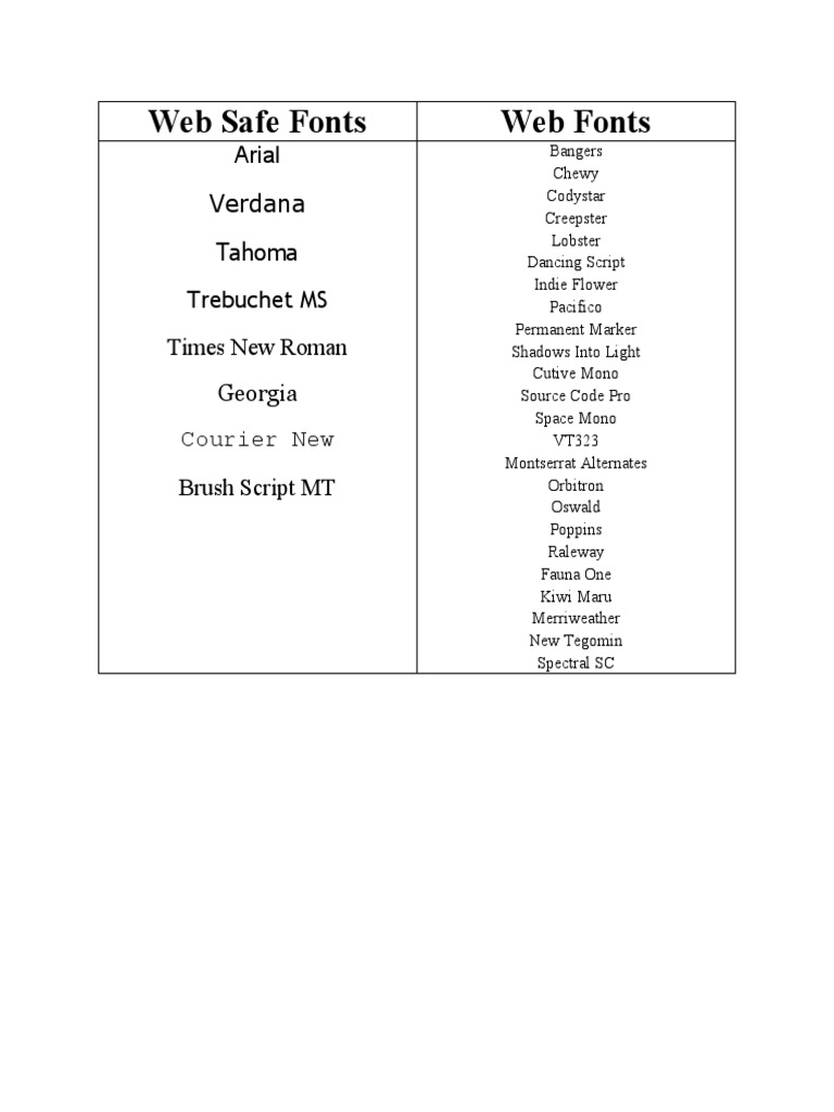 Web Safe Fonts Web Fonts: Arial Verdana Tahoma Trebuchet MS Times New ...