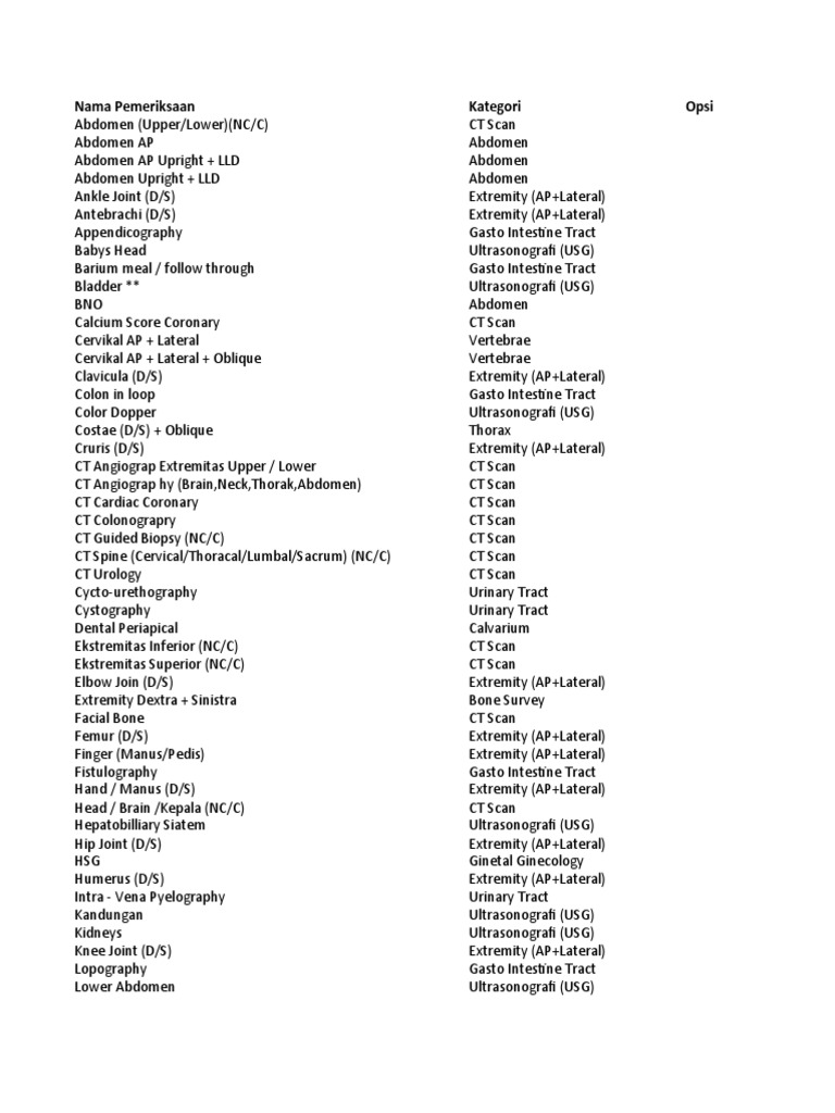 Radiology Examination Options A Comprehensive List of Common Radiology