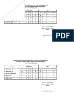 Jadual Rotasi Gadar & Jiwa