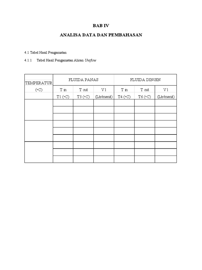 Tabel Pengamatan PDF