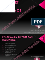 Strategi Forex Support dan Resistance
