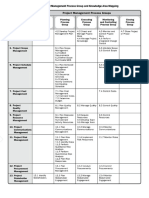 PMP Process Groups Table