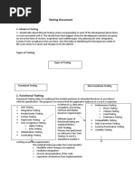 Testing Document: V - Model of Testing