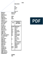 001 Rule Stative Verbs