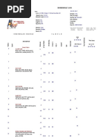 BCL Drilling Services: Borehole Log