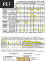 Gram Positive Cocci (GPC) Gram Neg (Rods GNR) Anaerobes Atypicals Classification Antibiotic