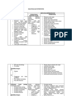 Diagnosa Dan Intervensi Alo 2