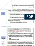 ESQUEMA TRASTORNOS DEL LEGUAJE ORAL