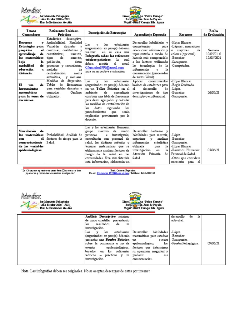 Plan de Evaluación Matemáticas 4to Año | PDF | Estadísticas | Evaluación