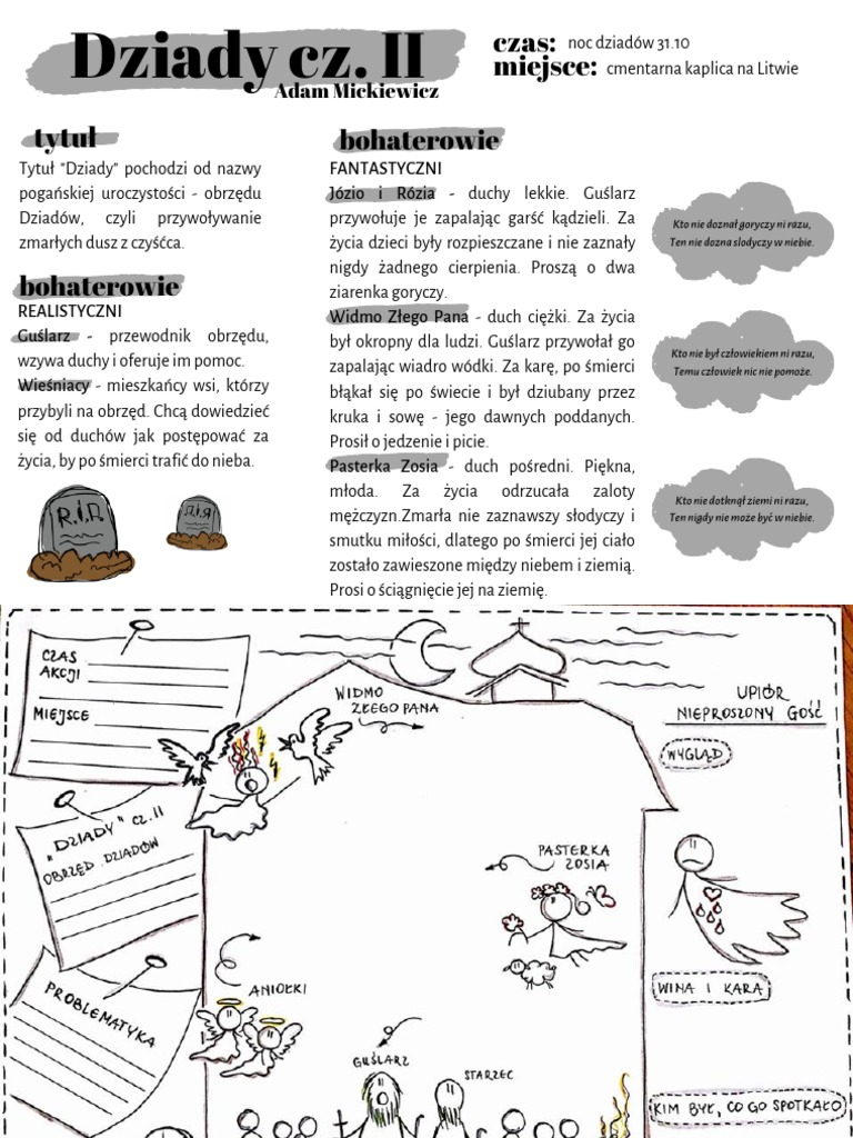 Dziady Cz 2 Test I Odpowiedzi Dziady Cz. II + Karty Pracy | PDF