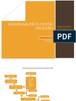 Diagrama de Flujo de Proceso de Aseguramiento de Calidad de La Leche