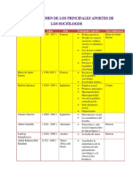 Principales Aportes de Los Sociólogos Clásicos