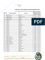 Precios m Ximos Vigentes Del 31 Al 06 de Noviembre 2021