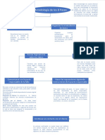 Metodología de Los 8 Pasos