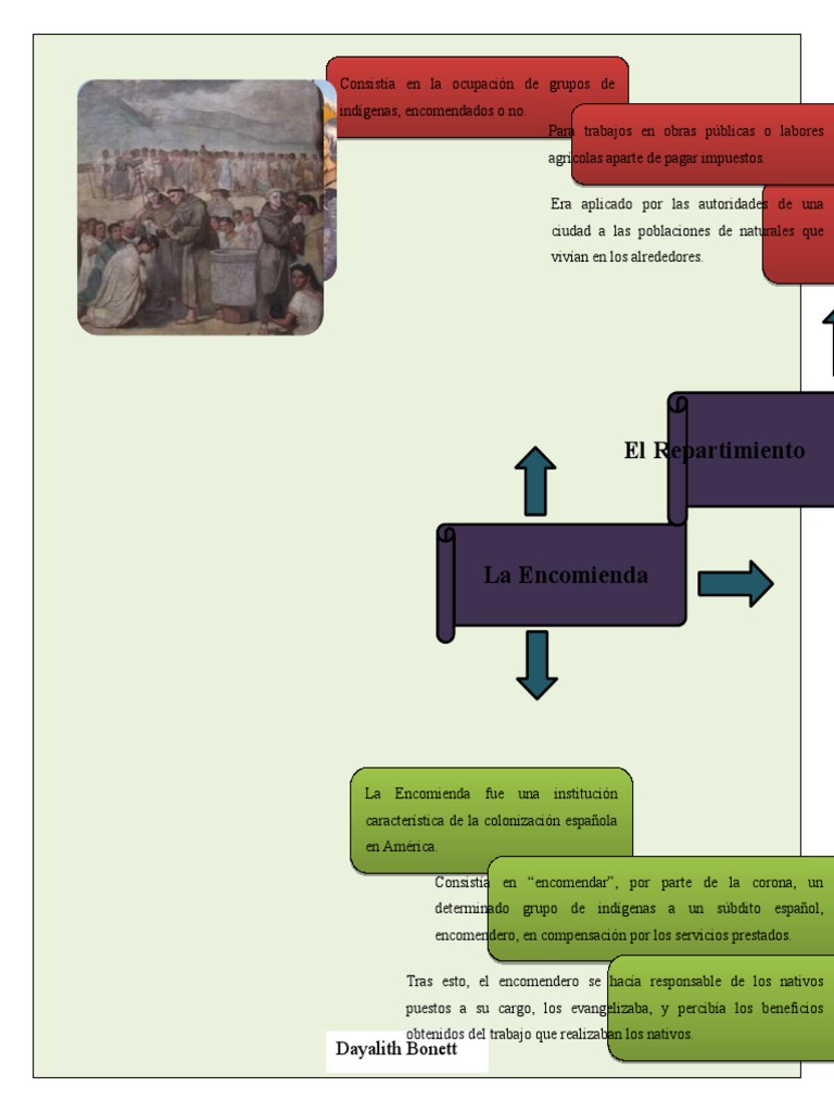 El Repartimiento y La Encomienda | PDF