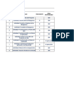 Gestión de Valor Ganado GM.