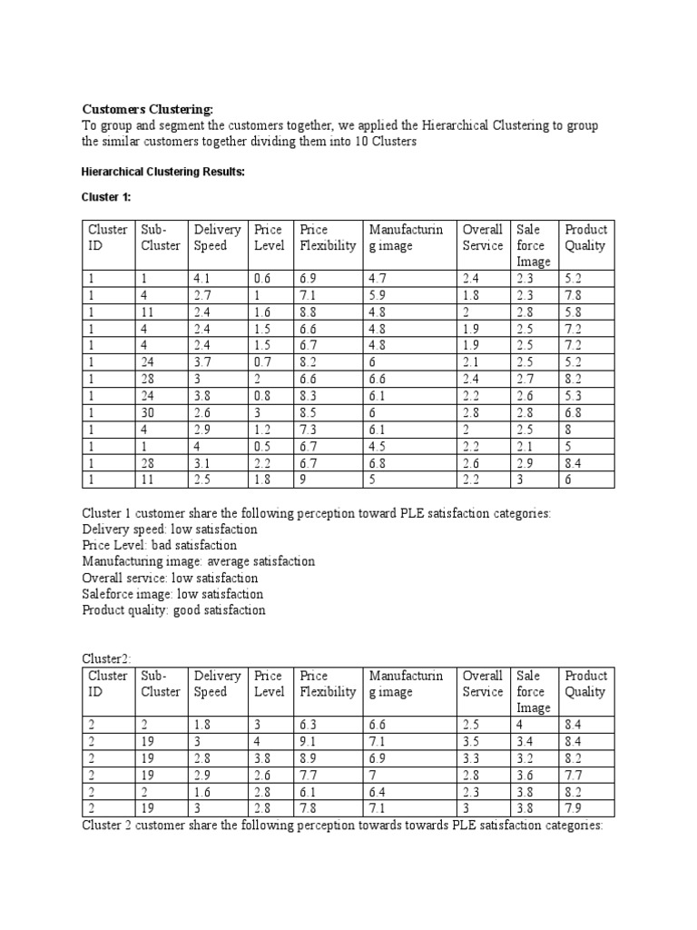 Final Project Data Analytics | PDF | Correlation And Dependence ...
