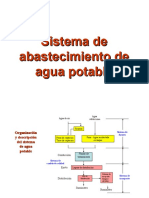 Sistema de Abastecimiento de Agua Potable