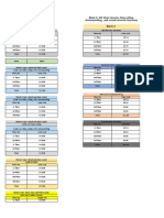 Block A-Internal Plaster Summary Block A - WC Floor Ceramic, False Ceiling, Waterproofing, and Screed Concrete Summary