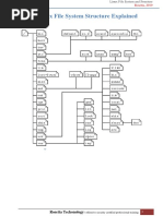 The Linux File System Structure Explained