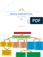 Mapa Conceptual Social