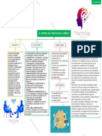 El Perfil Del Psicólogo Clínico